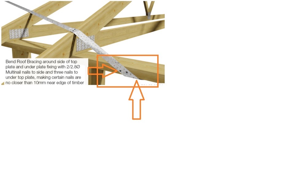 Roof bracing not extended and bent as the standard requires, Clyde